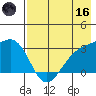 Unalga Bight tide chart for Saturday, May 16, 2026