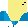 Unalga Bight tide chart for Sunday, May 17, 2026