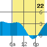 Unalga Bight tide chart for Friday, May 22, 2026