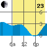 Unalga Bight tide chart for Saturday, May 23, 2026