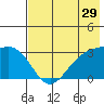 Unalga Bight tide chart for Friday, May 29, 2026