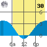 Unalga Bight tide chart for Saturday, May 30, 2026
