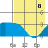 Unalga Bight tide chart for Friday, May 8, 2026