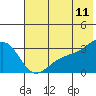 Unalga Bight tide chart for Thursday, June 11, 2026