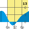 Unalga Bight tide chart for Saturday, June 13, 2026
