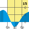 Unalga Bight tide chart for Monday, June 15, 2026