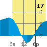 Unalga Bight tide chart for Wednesday, June 17, 2026