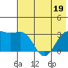 Unalga Bight tide chart for Friday, June 19, 2026