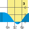 Unalga Bight tide chart for Wednesday, June 3, 2026