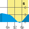 Unalga Bight tide chart for Saturday, June 6, 2026