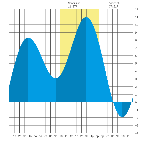 Unavikshak Island tide chart for Thursday, January 14, 2021