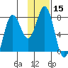 Unavikshak Island tide chart for Friday, January 15, 2021