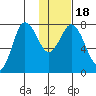 Unavikshak Island tide chart for Monday, January 18, 2021