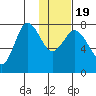 Unavikshak Island tide chart for Tuesday, January 19, 2021