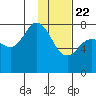 Unavikshak Island tide chart for Friday, January 22, 2021