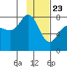 Unavikshak Island tide chart for Saturday, January 23, 2021
