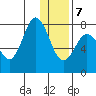 Unavikshak Island tide chart for Thursday, January 7, 2021