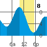 Unavikshak Island tide chart for Friday, January 8, 2021
