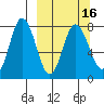 Unavikshak Island tide chart for Tuesday, March 16, 2021