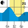 Unavikshak Island tide chart for Sunday, March 21, 2021