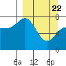 Unavikshak Island tide chart for Monday, March 22, 2021