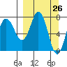 Unavikshak Island tide chart for Friday, March 26, 2021