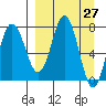 Unavikshak Island tide chart for Saturday, March 27, 2021