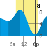 Unavikshak Island tide chart for Monday, March 8, 2021