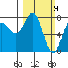 Unavikshak Island tide chart for Tuesday, March 9, 2021