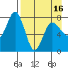 Unavikshak Island tide chart for Friday, April 16, 2021