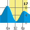 Unavikshak Island tide chart for Saturday, April 17, 2021