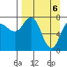 Unavikshak Island tide chart for Tuesday, April 6, 2021
