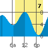 Unavikshak Island tide chart for Wednesday, April 7, 2021