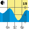 Unavikshak Island tide chart for Wednesday, May 19, 2021