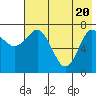 Unavikshak Island tide chart for Thursday, May 20, 2021