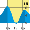 Unavikshak Island tide chart for Tuesday, June 15, 2021