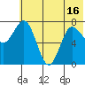 Unavikshak Island tide chart for Wednesday, June 16, 2021