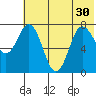 Unavikshak Island tide chart for Wednesday, June 30, 2021