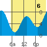 Unavikshak Island tide chart for Sunday, June 6, 2021