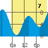 Unavikshak Island tide chart for Monday, June 7, 2021