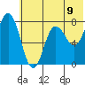 Unavikshak Island tide chart for Wednesday, June 9, 2021