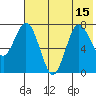 Unavikshak Island tide chart for Thursday, July 15, 2021