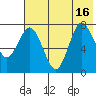 Unavikshak Island tide chart for Friday, July 16, 2021
