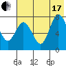 Unavikshak Island tide chart for Saturday, July 17, 2021