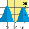 Unavikshak Island tide chart for Wednesday, July 28, 2021