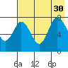 Unavikshak Island tide chart for Friday, July 30, 2021