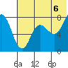 Unavikshak Island tide chart for Tuesday, July 6, 2021