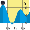 Unavikshak Island tide chart for Friday, July 9, 2021