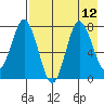 Unavikshak Island tide chart for Thursday, August 12, 2021