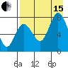 Unavikshak Island tide chart for Sunday, August 15, 2021